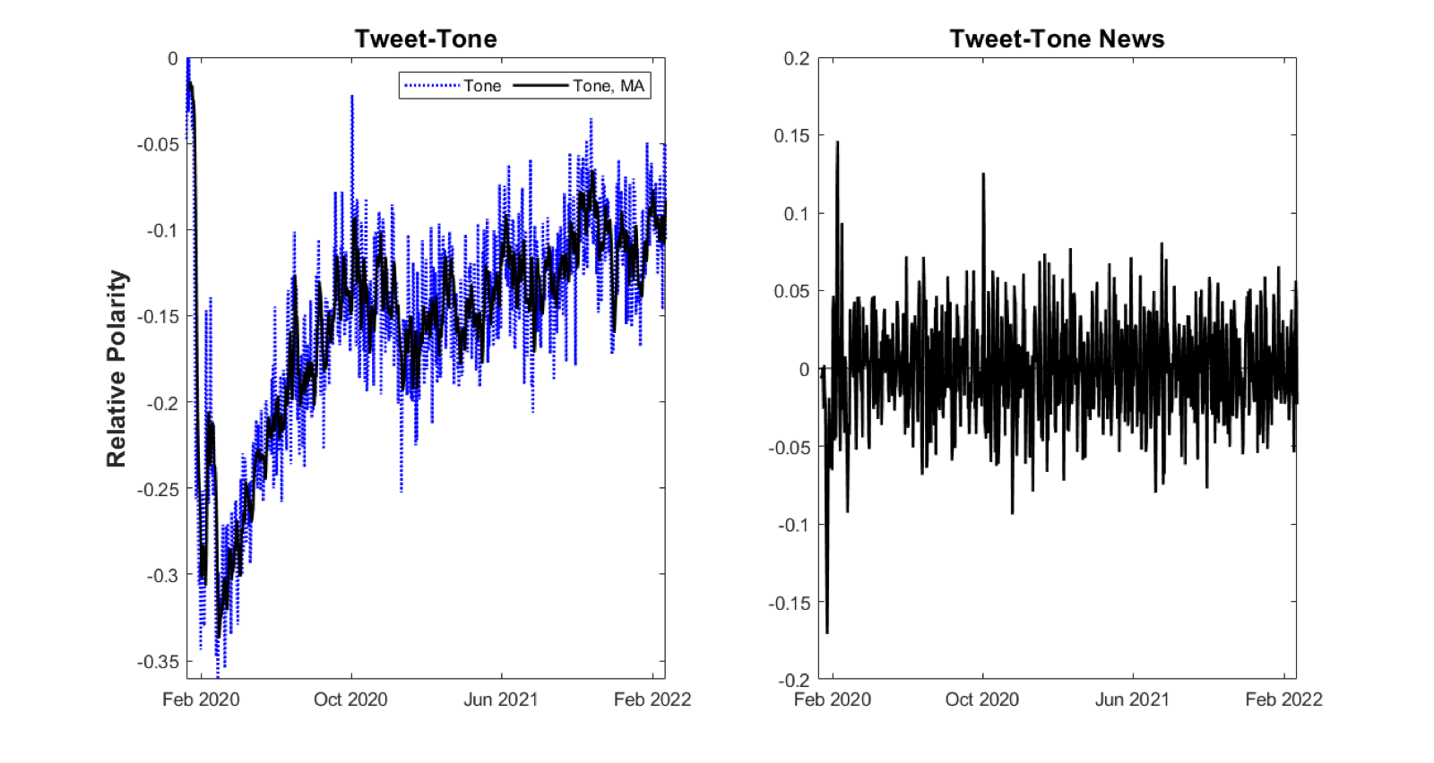 Twitter-based COVID-19 factor