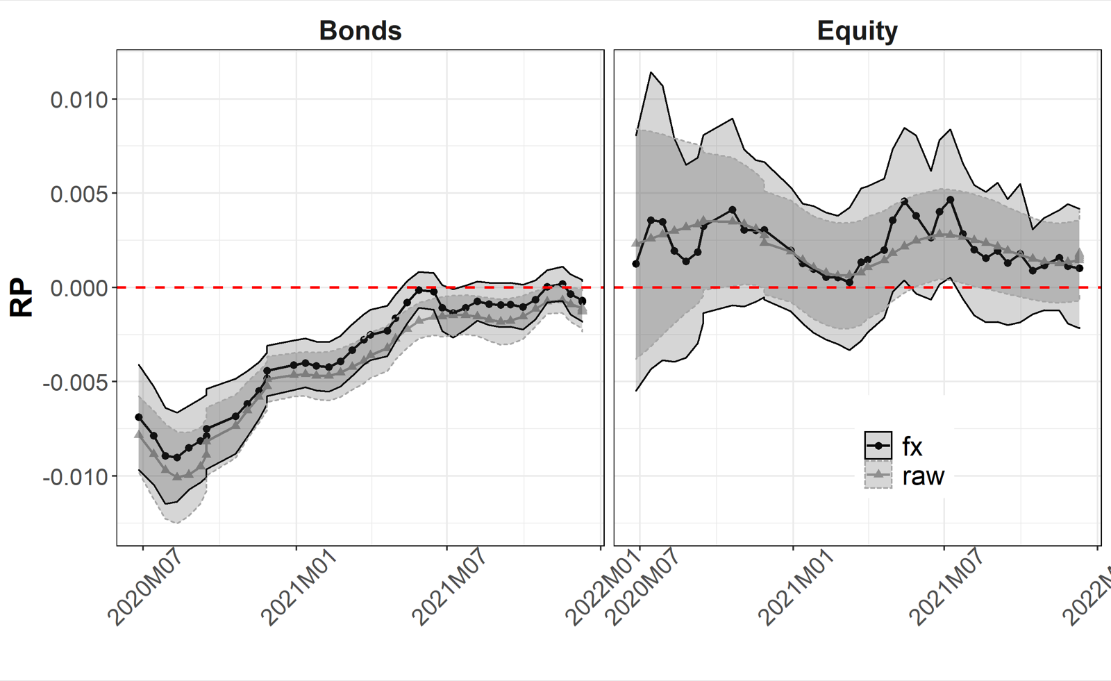 Sequentially estimated HML-COVID risk premium, emerging economies